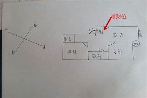 公寓风水怎么看|如何看自家风水？学会以下这11种方法就可以自己看了。